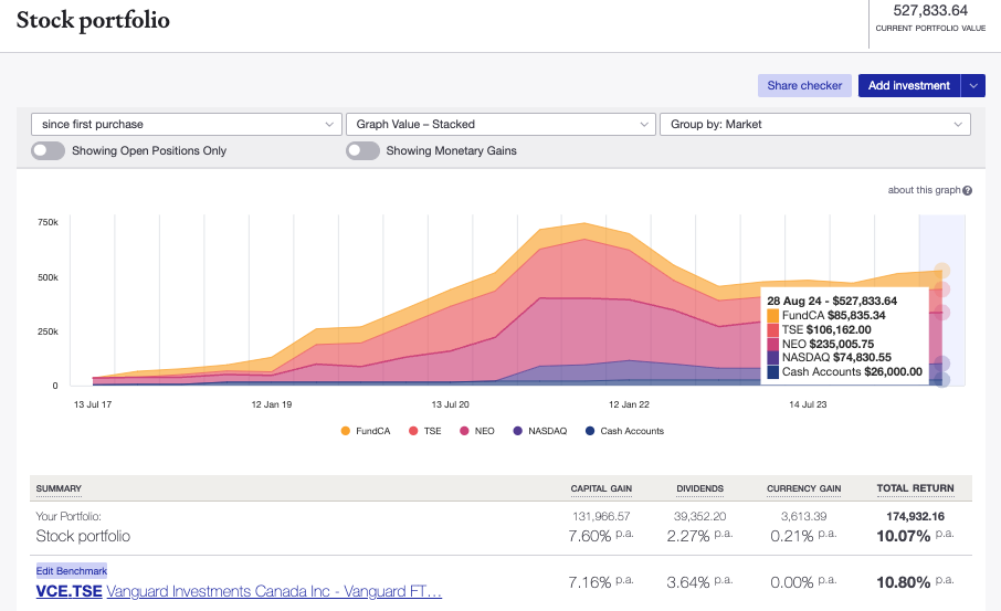 Canadian portfolio in Sharesight