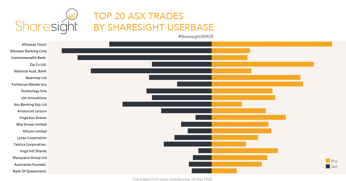 Top20 ASX . V2 (18)