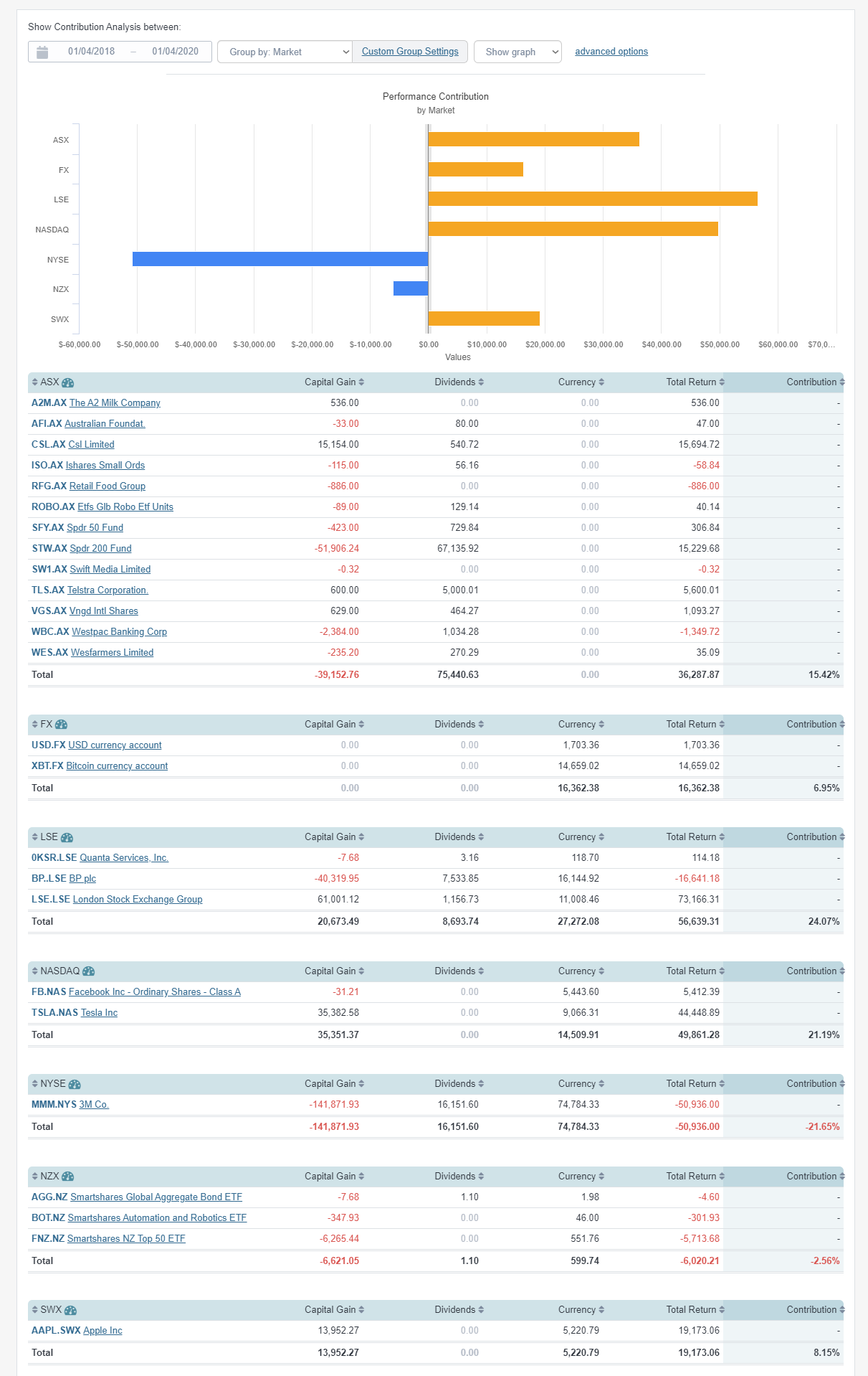 Contribution Analysis Report - Market