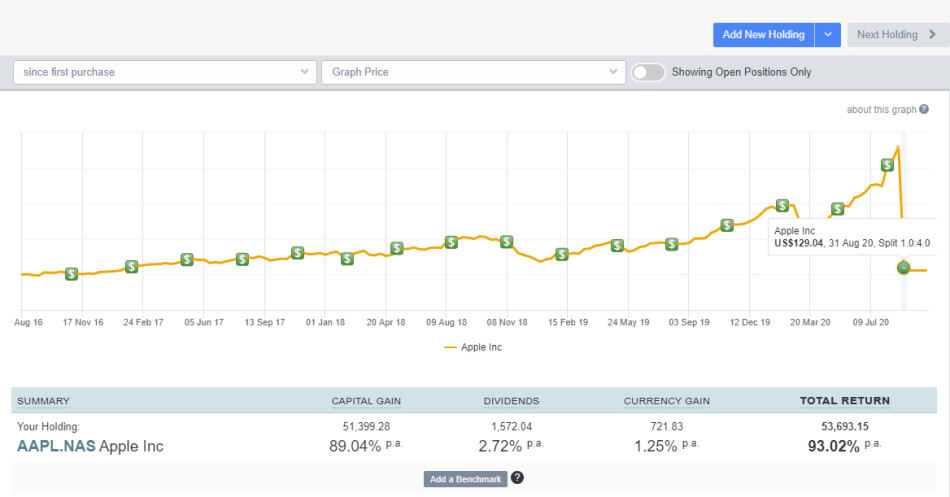 Sharesight Apple Share Split