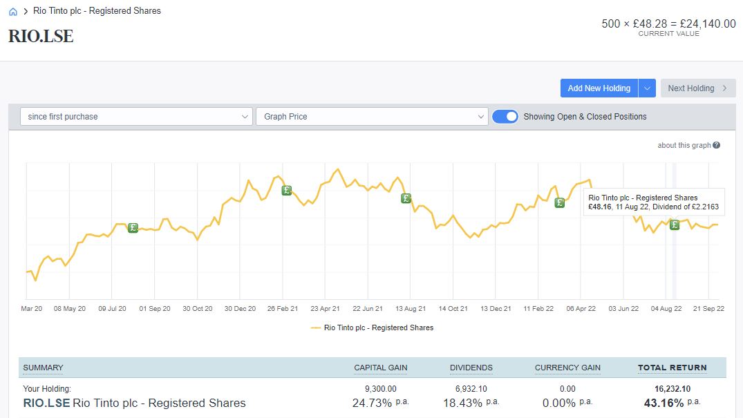 UK dividend stock RIO