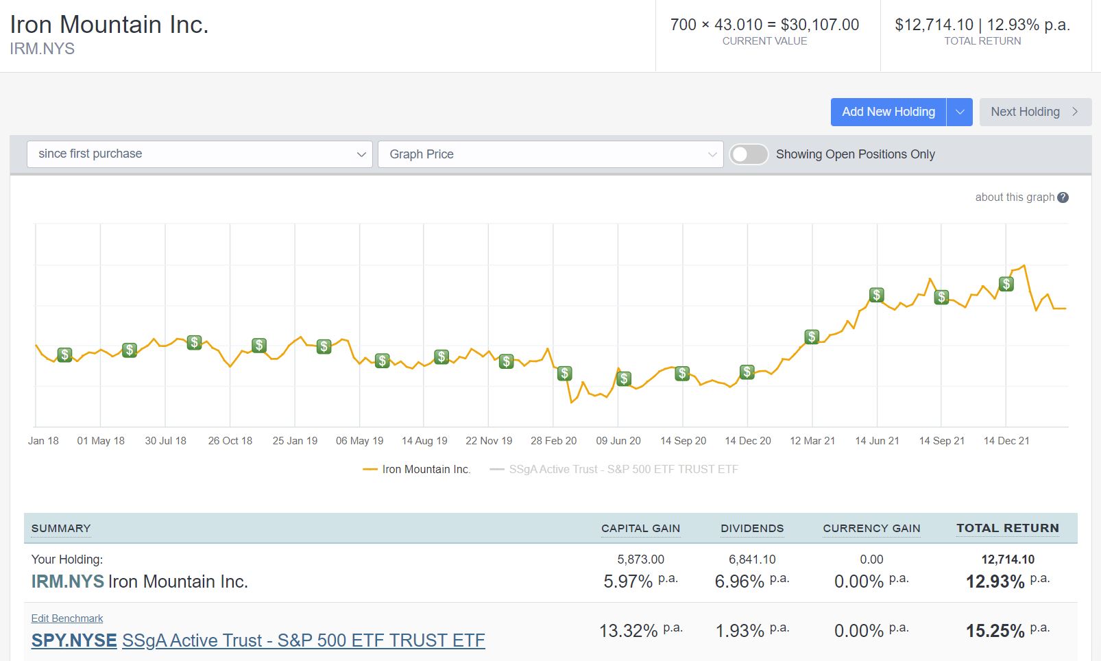 NYSE dividend stock Sharesight