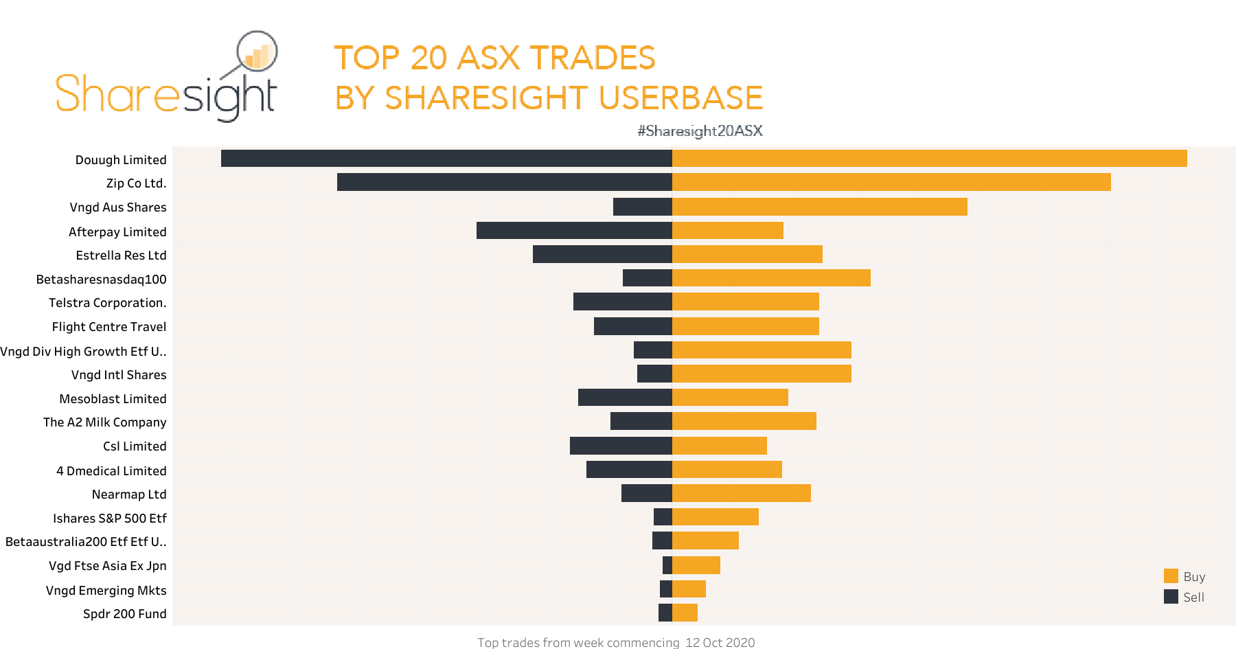 Top20 ASX weekly19Oct2020