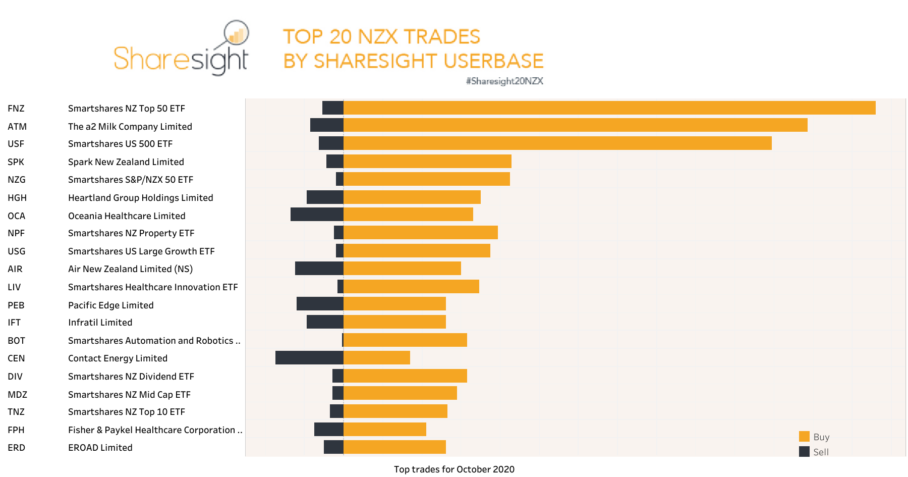 Top20 NZX monthly October2020