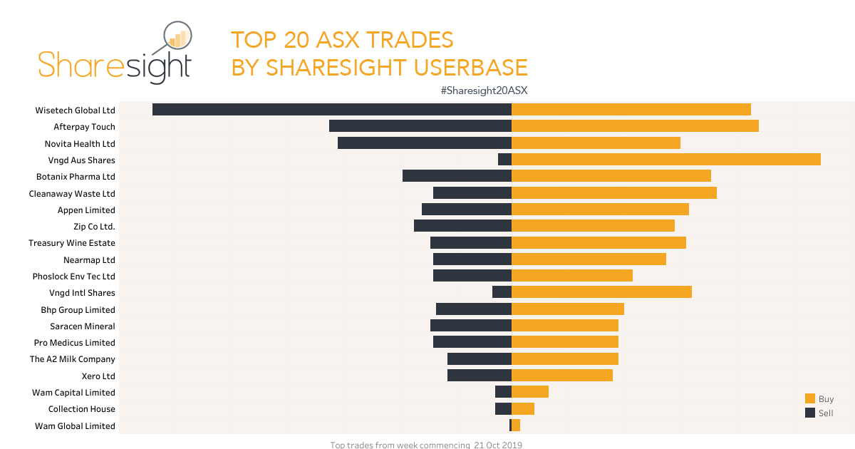 Top20 ASX . V2 (26)