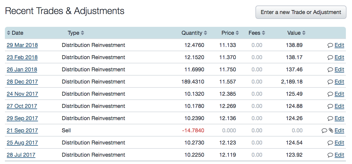 Sharesight - Recent Trades & Adjustments