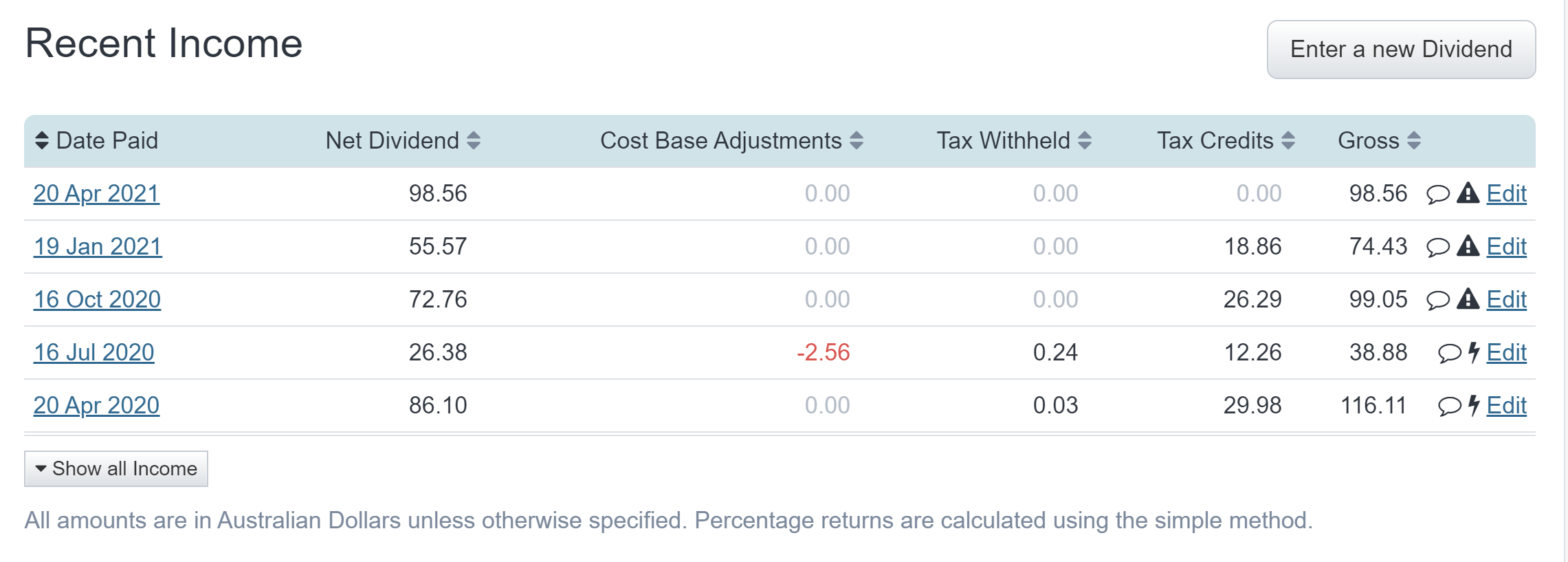 Vanguards Distribution Tax Estimates for the ETFs including Dividend