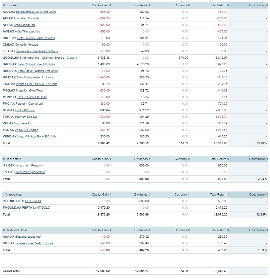 Sharesight holdings Contribution Analysis 3