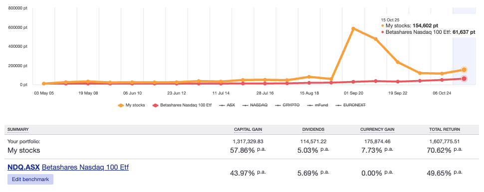 Sharesight benchmark your investment portfolio