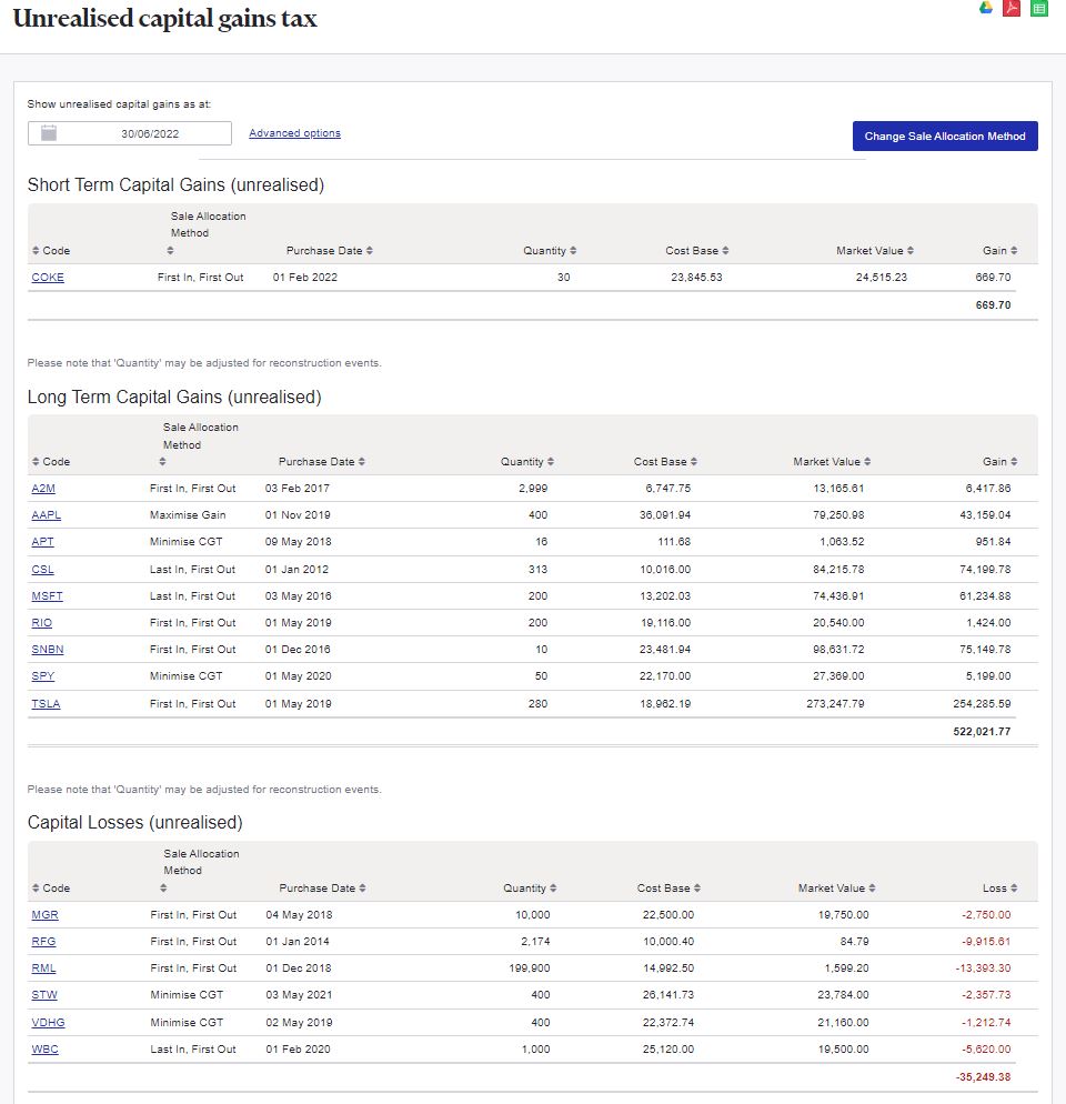 Unrealised CGT Report Investment portfolio