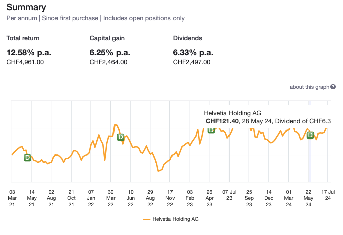 Swiss dividend stock in Sharesight