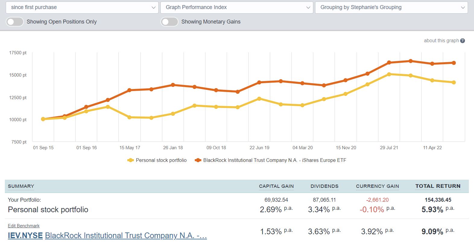 Sharesight benchmark portfolio ETF