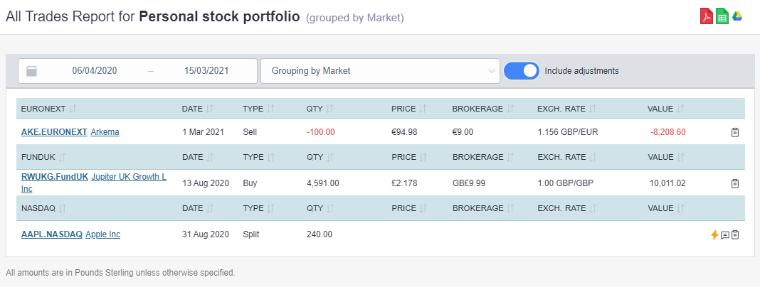 All trades report buy sell and adjustment trades 1