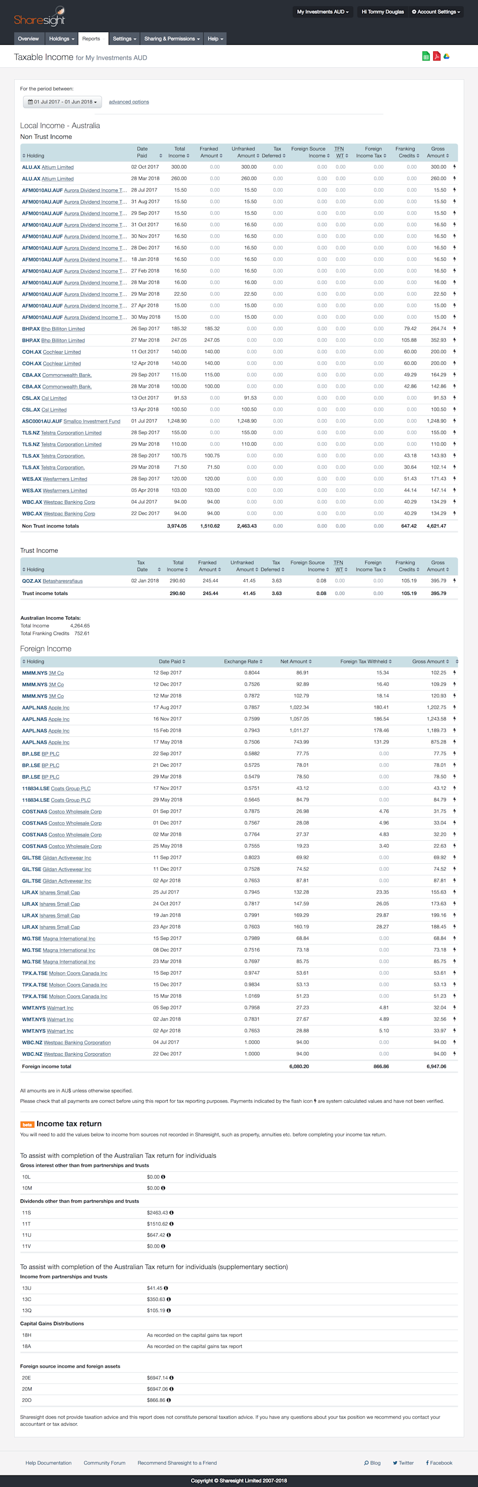 Recordkeeping requirements for Australian investors Sharesight