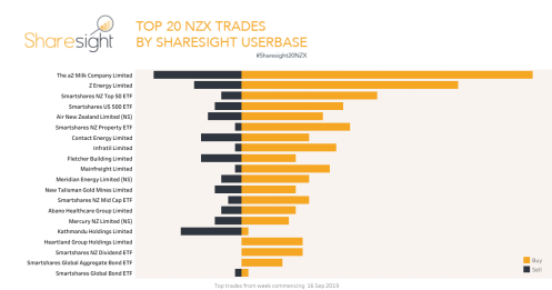 Top20 NZX trades Sharesight September 23