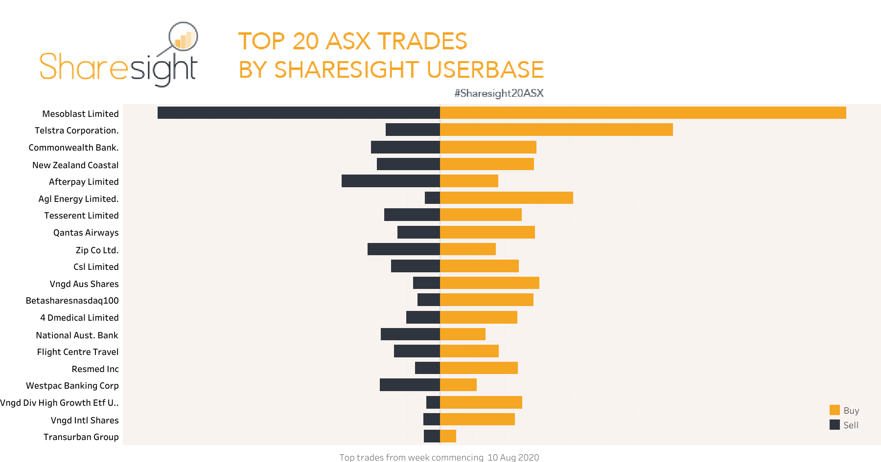 Sharesight20ASX weekly snapshot August 17 2020