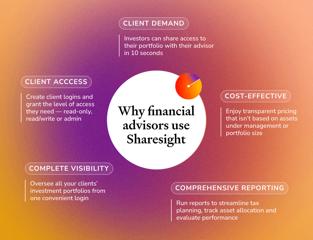 5 cs of Sharesight