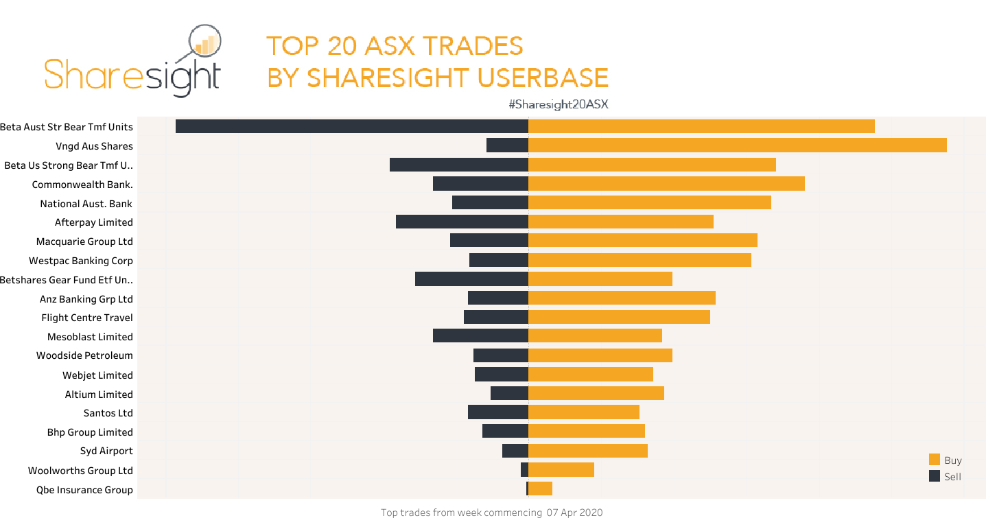 Top20 ASX . V2 (8)