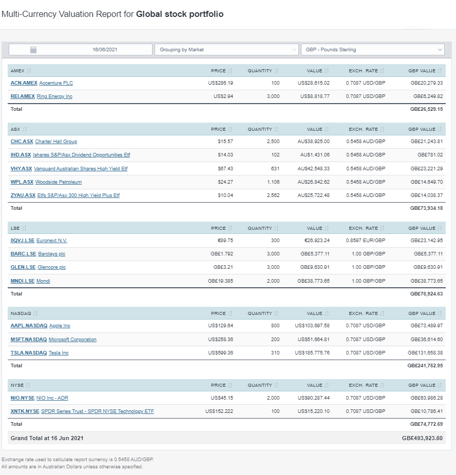 intraday pricing Multi Currency Valuation Report edit2