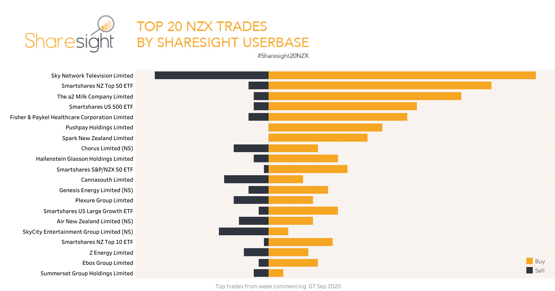 Top20 NZX weekly 14Sep2020