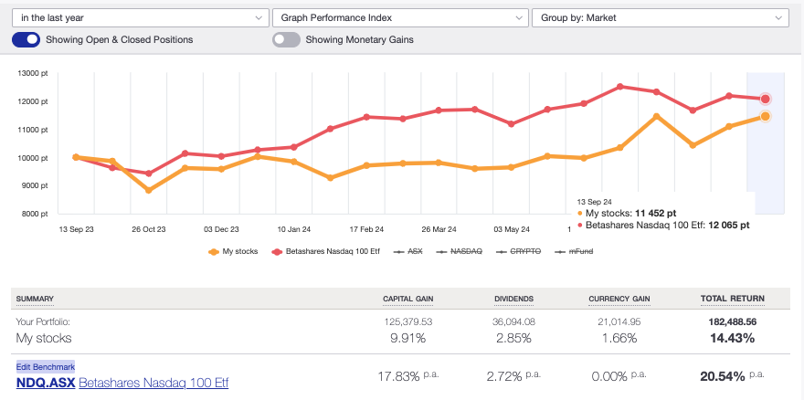 Benchmarking with ETFs using Sharesight