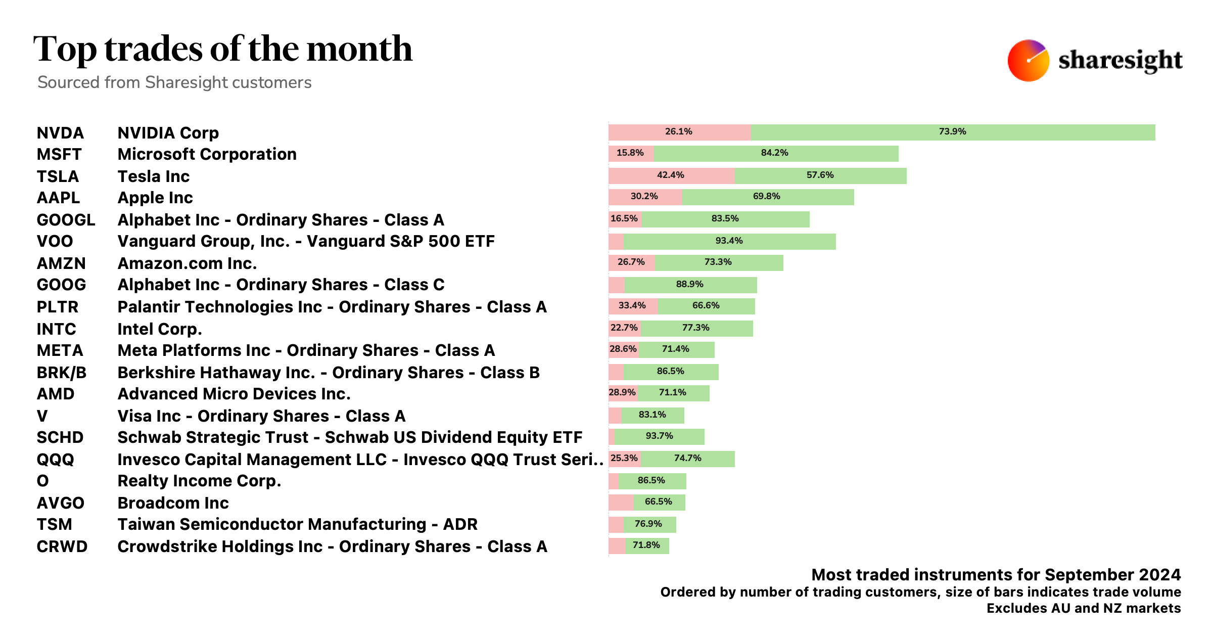 Top global trades Sep24