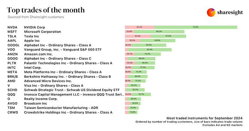 Top global trades Sep24
