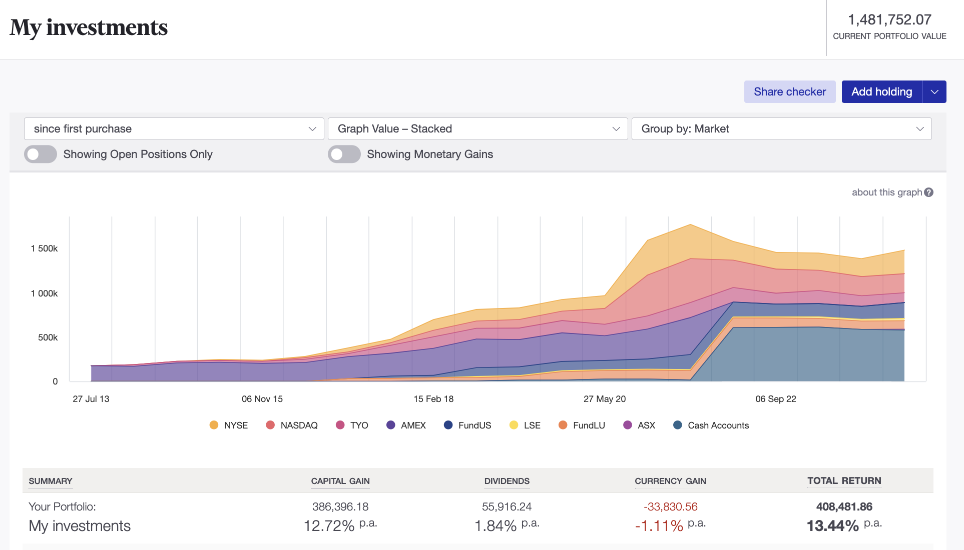 Global investment portfolio tracked in Sharesight