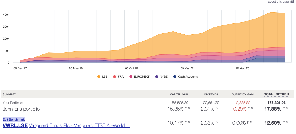 Total annualised return Sharesight