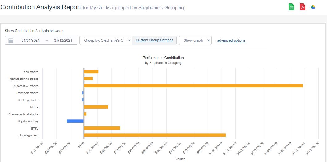 Contribution Analysis Report Sharesight example