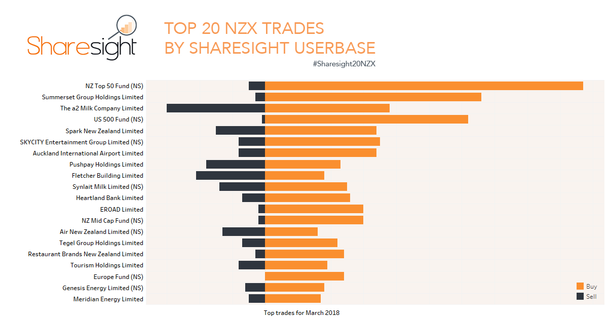 Top20 NZX (18)