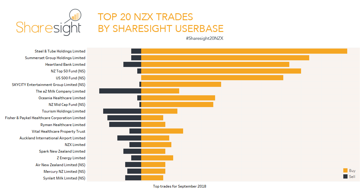 Top20 NZX (35)