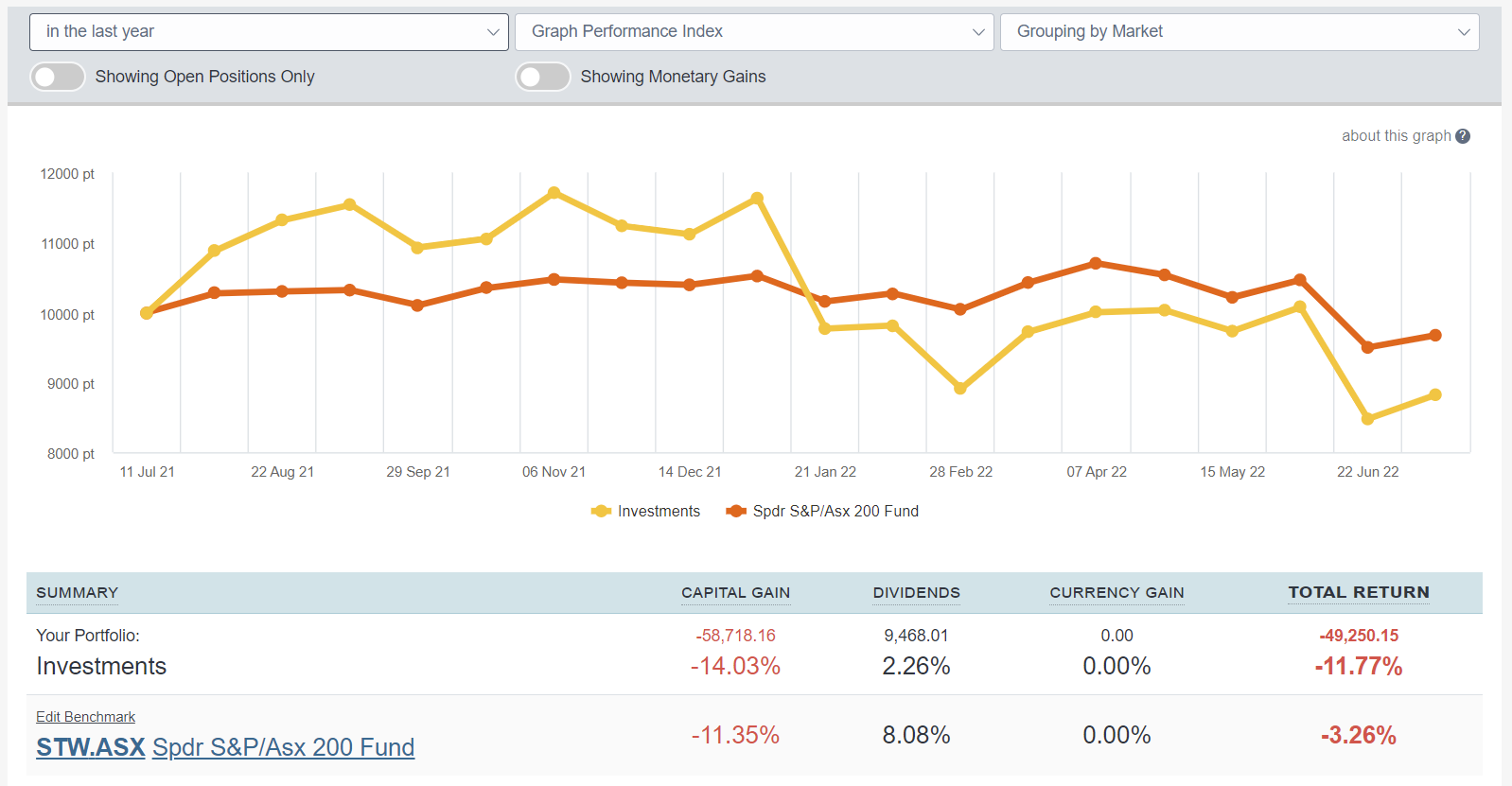 Portfolio benchmark Sharesight 1