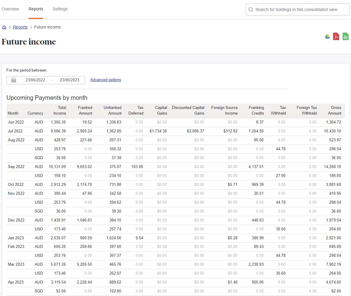 Future income report monthly dividend income consolidated view