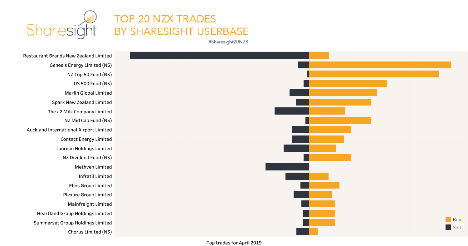 Top20 NZX (8)