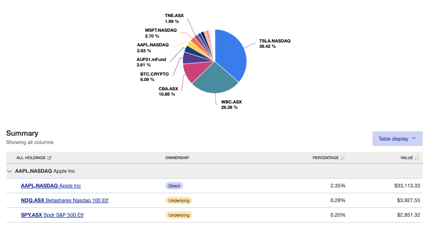 ETF Sharesight exposure report