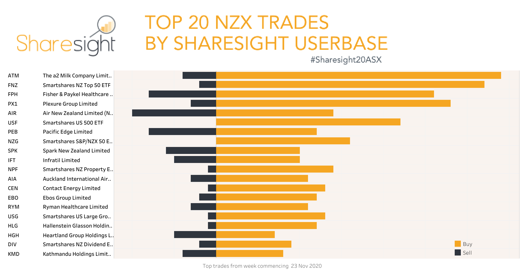 Top20 NZX V3 weekly30Nov2020