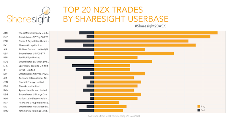 Top20 NZX V3 weekly30Nov2020