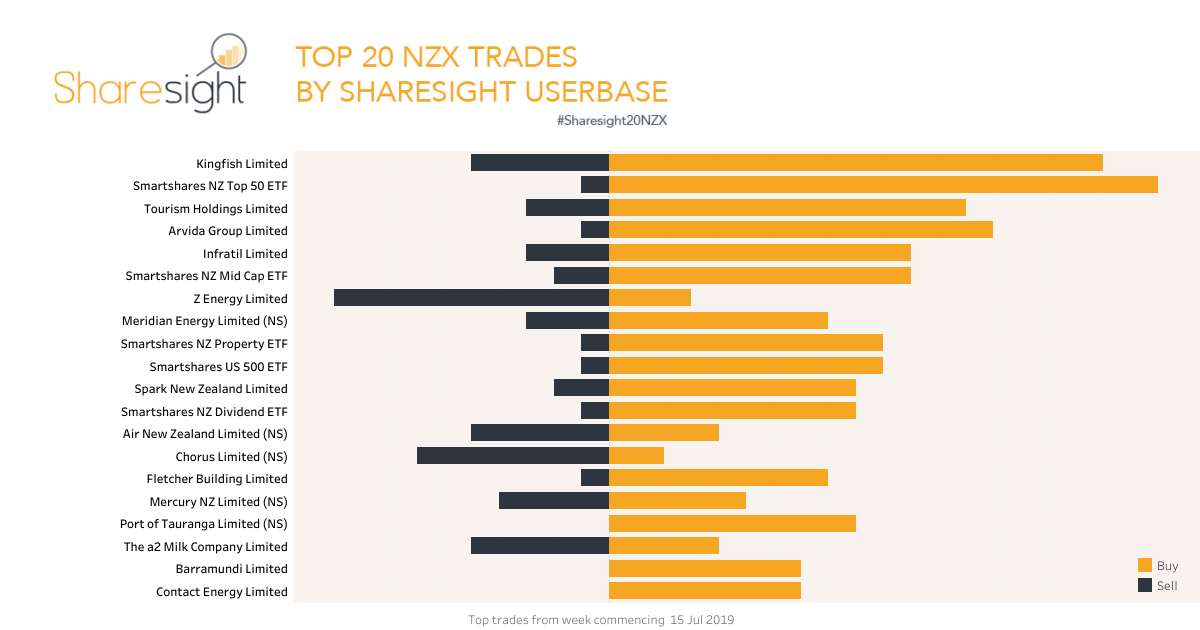 Top20 NZX.V2 (16)