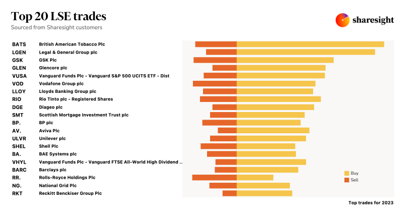 Top 20 trades LSE 2023 (1)