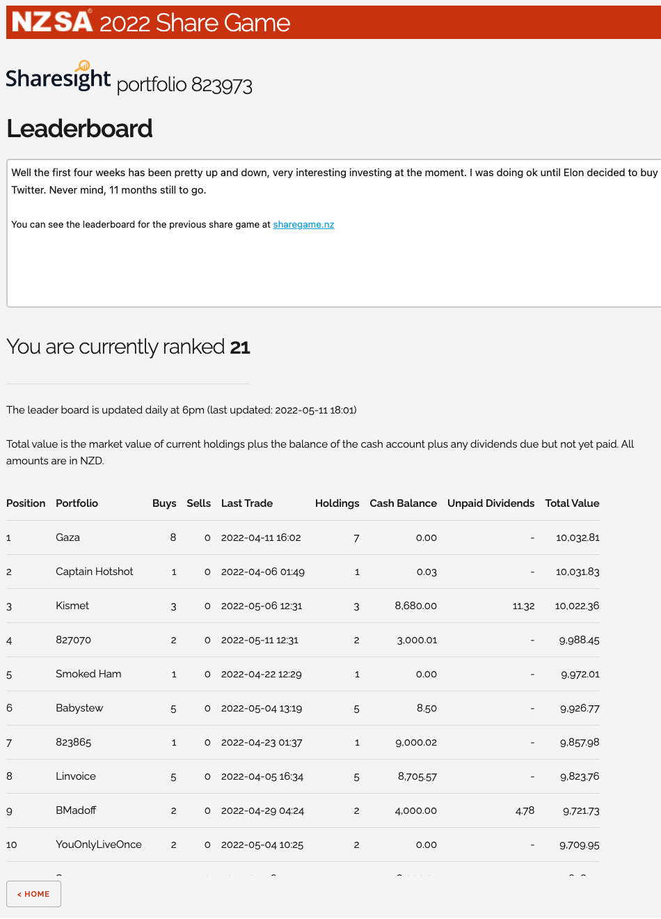 NZSA share game leaderboard