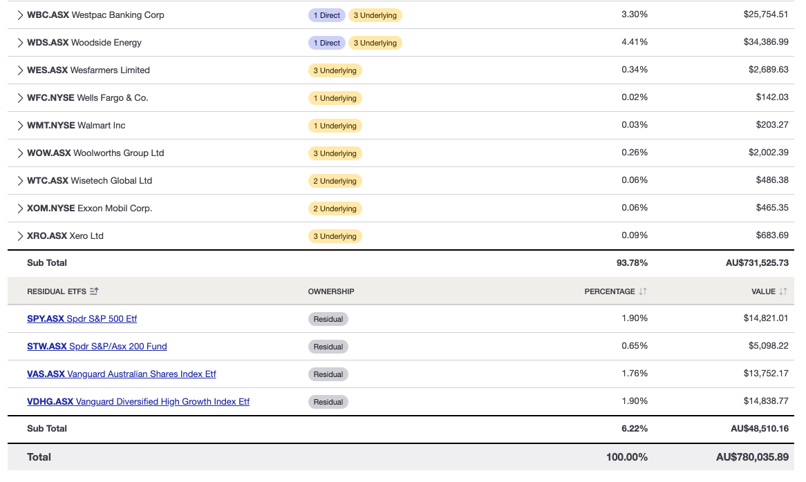 Exposure report residual ETFs