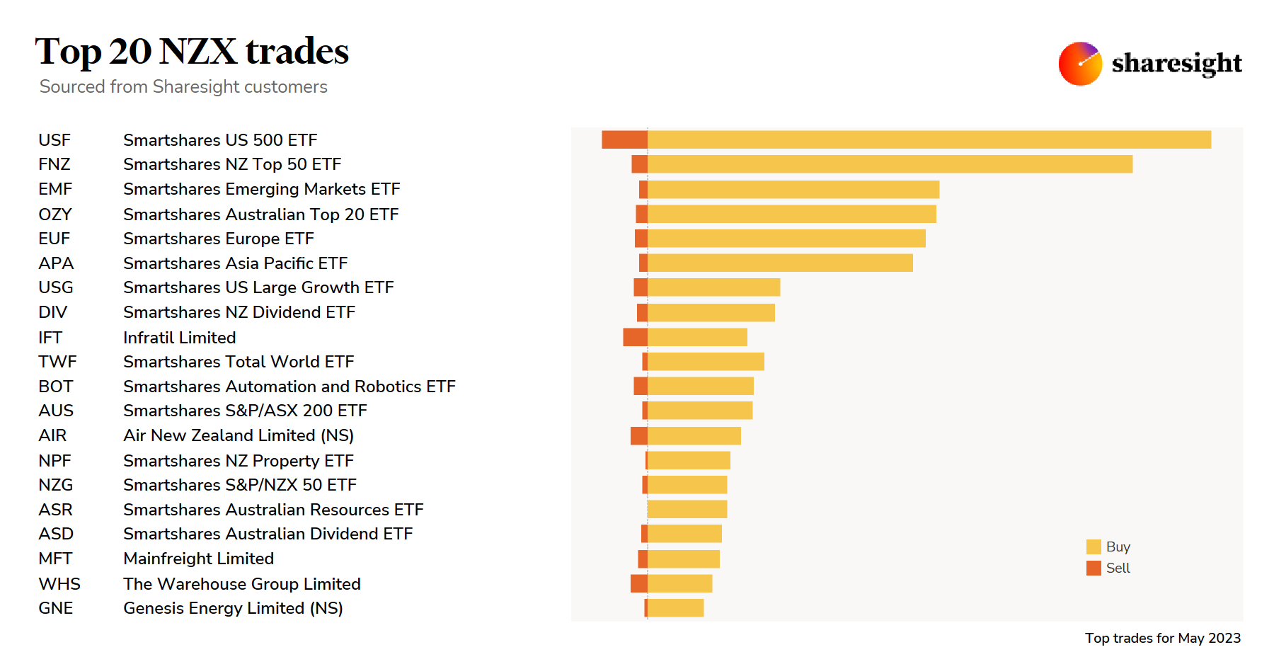 Top20 NZX monthly May23