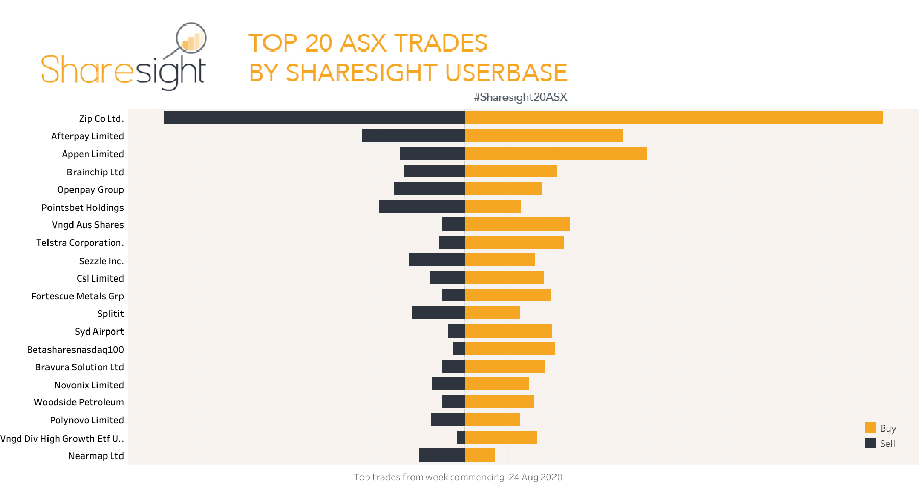 Top20 ASX 31Aug2020