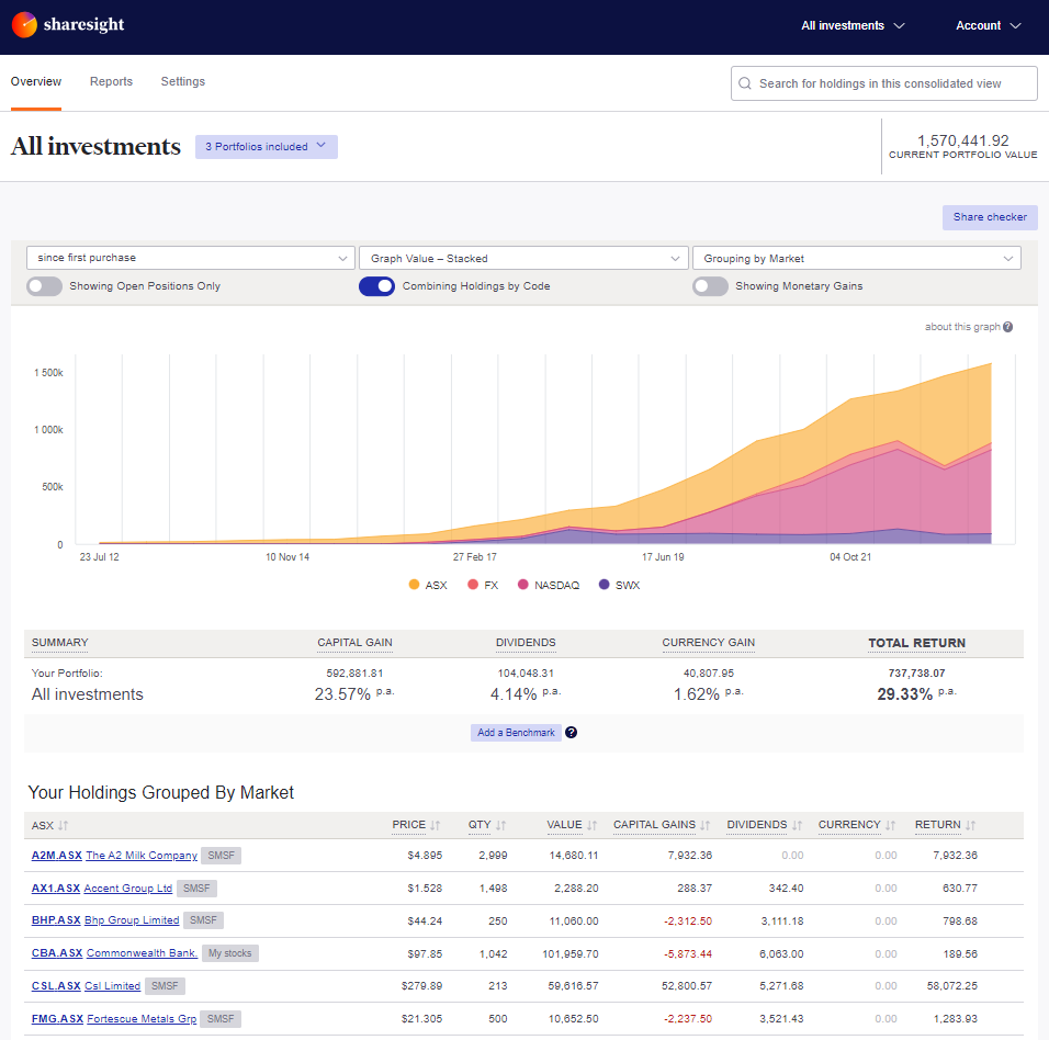 Consolidated view Sharesight6