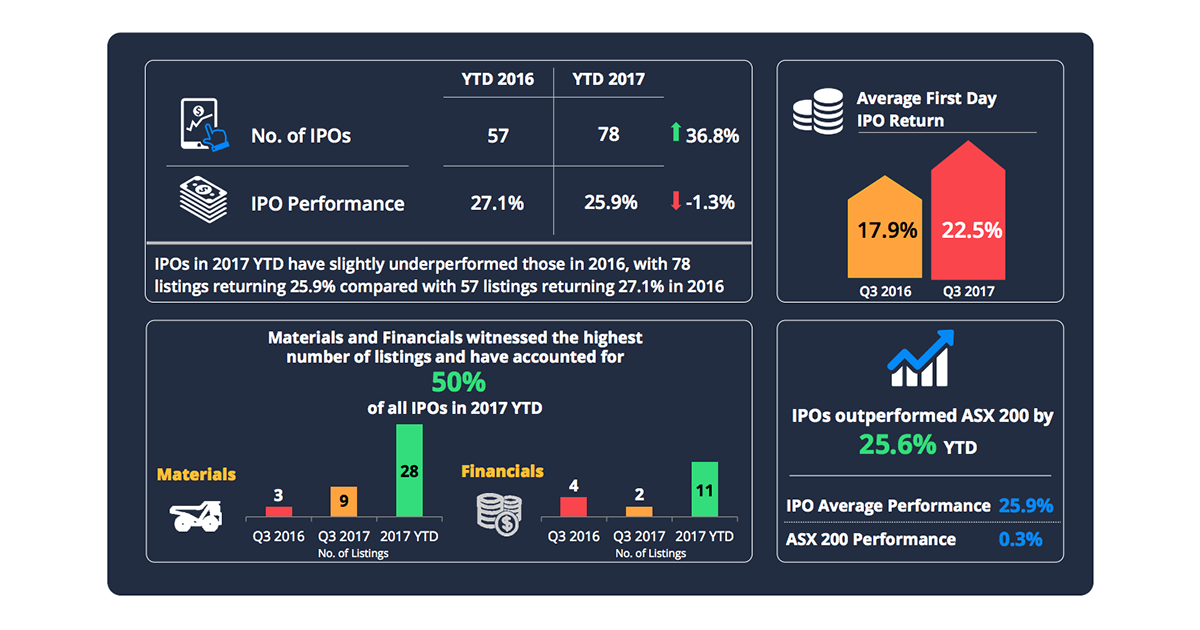 recent ipos to invest in