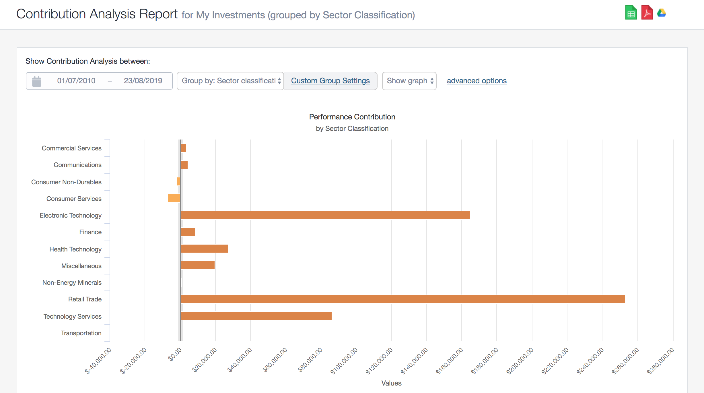 Contribution Analysis Report 2019 - Sharesight