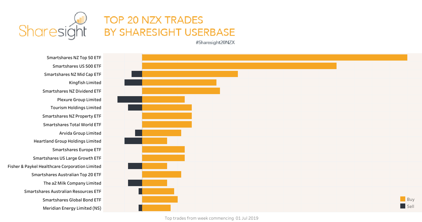 Top20 NZX.V2 (4)