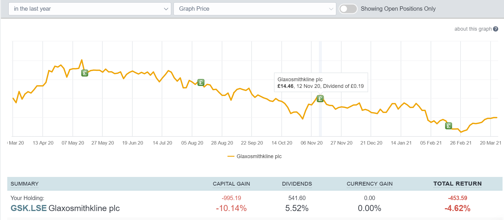 Dividend returns Sharesight 2