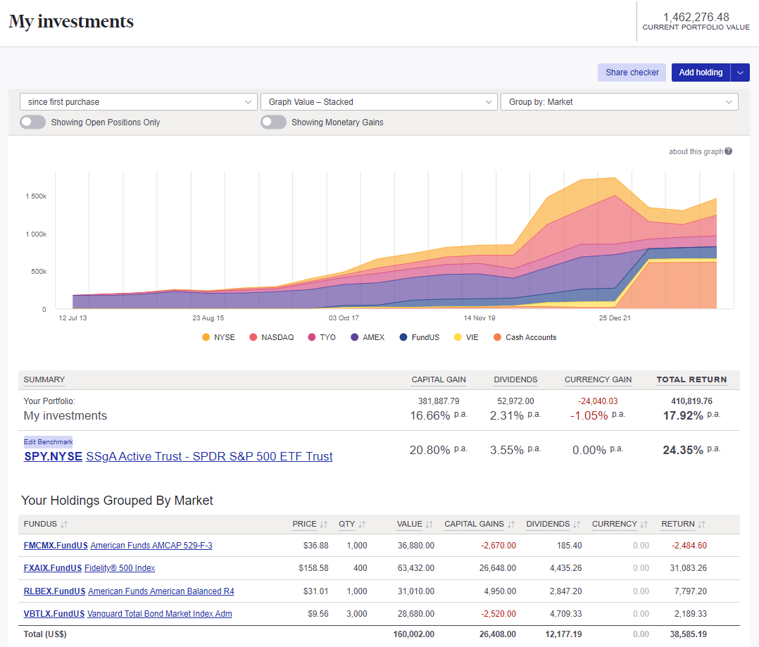 Sharesight global investment portfolio tracker